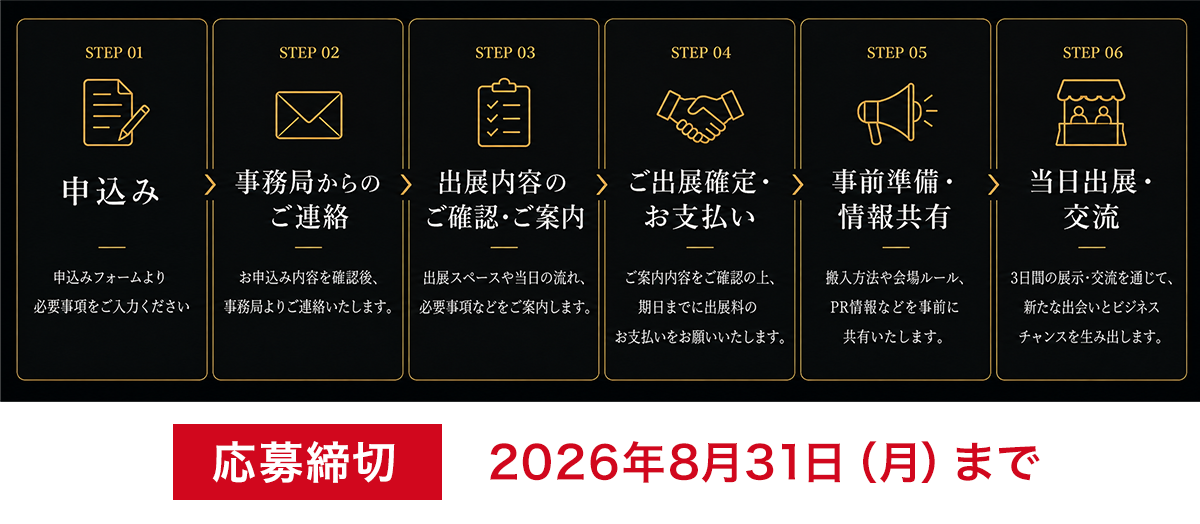 出展申込みの流れ