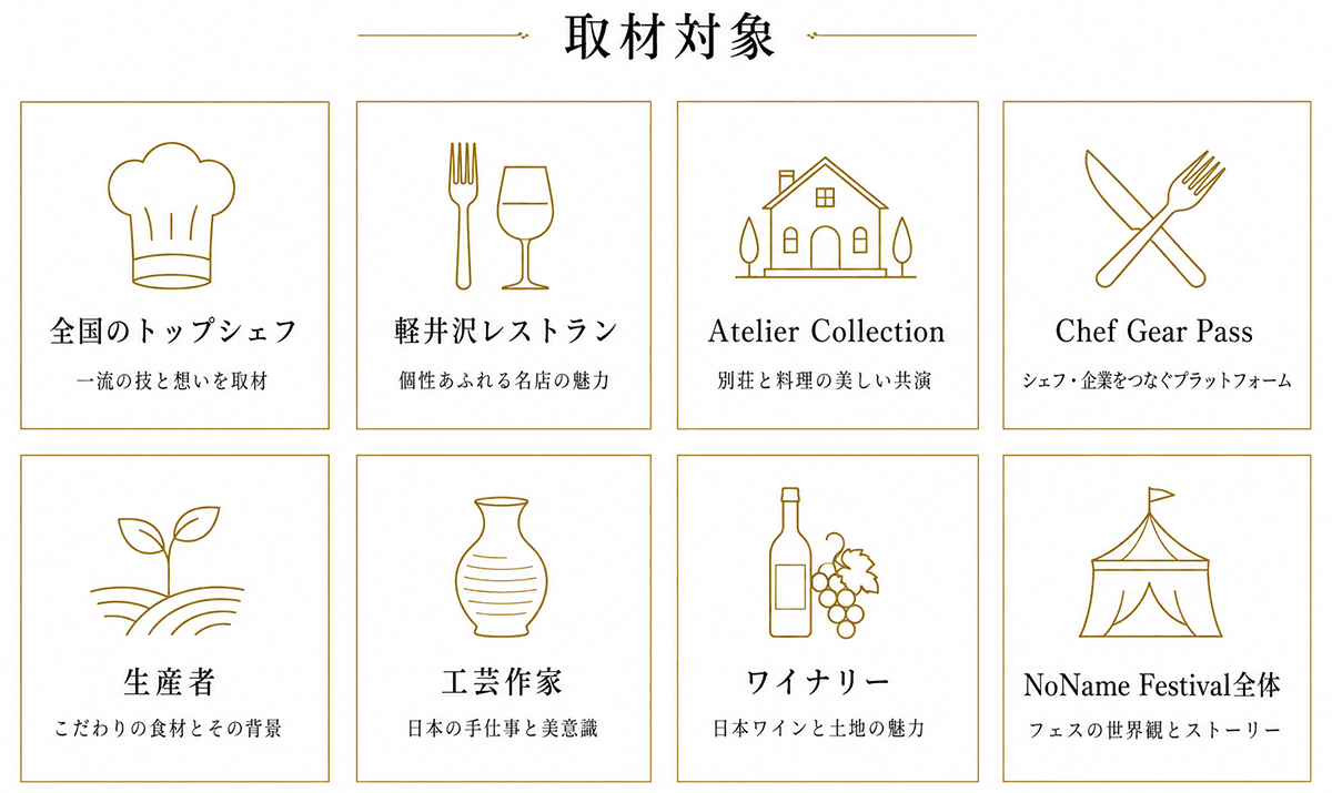 取材対象