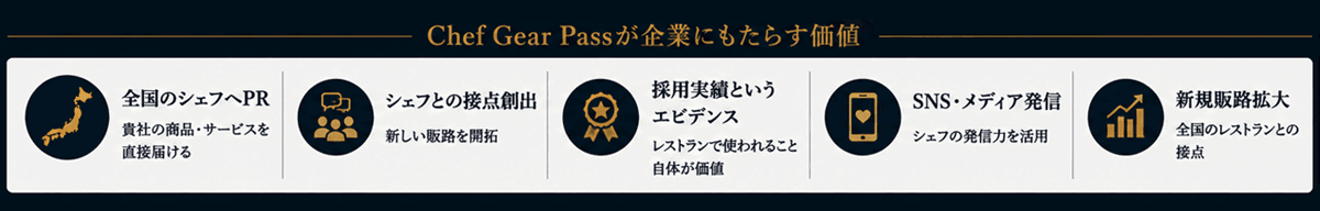 エビデンスこそ、最大の営業ツール