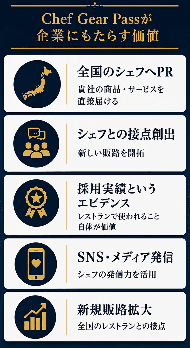 エビデンスこそ、最大の営業ツール