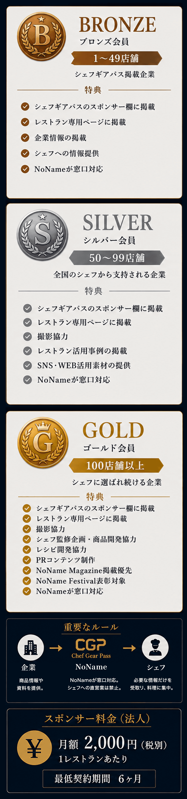 スポンサーランクについて