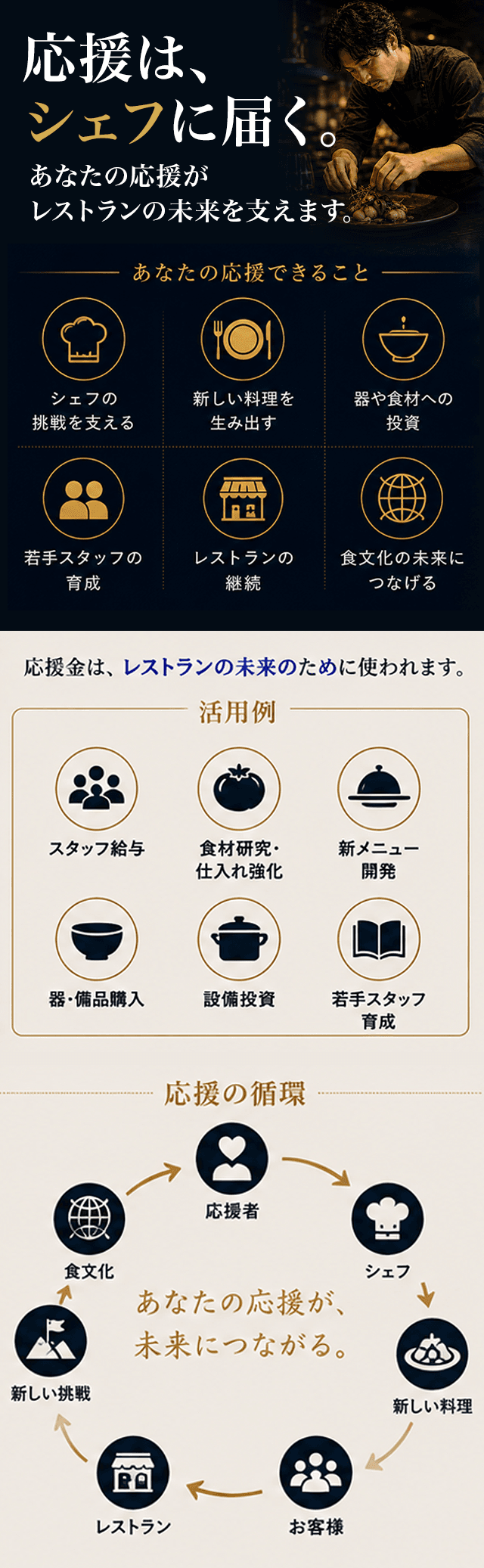 大好きなお店が続いて欲しい。その想いが、未来になる。